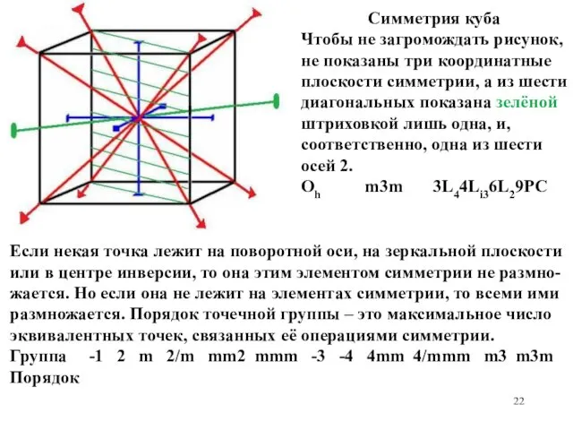 Симметрия куба Чтобы не загромождать рисунок, не показаны три координатные плоскости