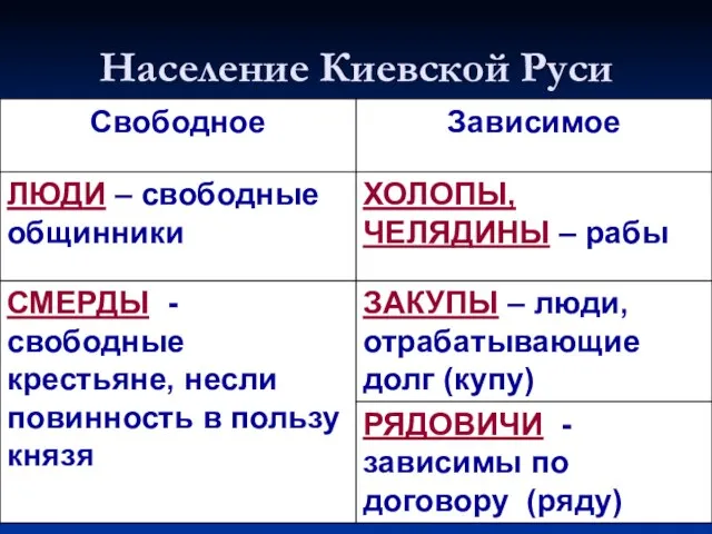 Население Киевской Руси