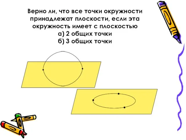 Верно ли, что все точки окружности принадлежат плоскости, если эта окружность