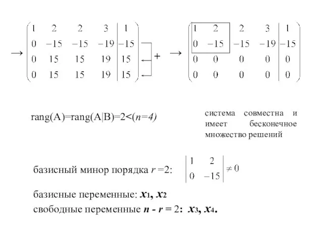 → + → rang(A)=rang(A|B)=2 система совместна и имеет бесконечное множество решений