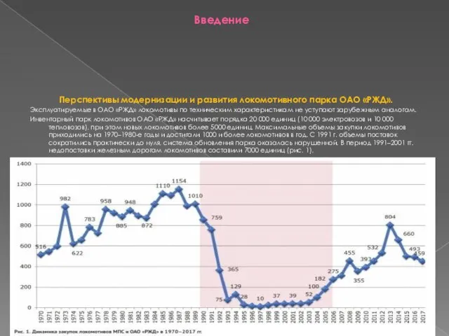 Введение Перспективы модернизации и развития локомотивного парка ОАО «РЖД». Эксплуатируемые в