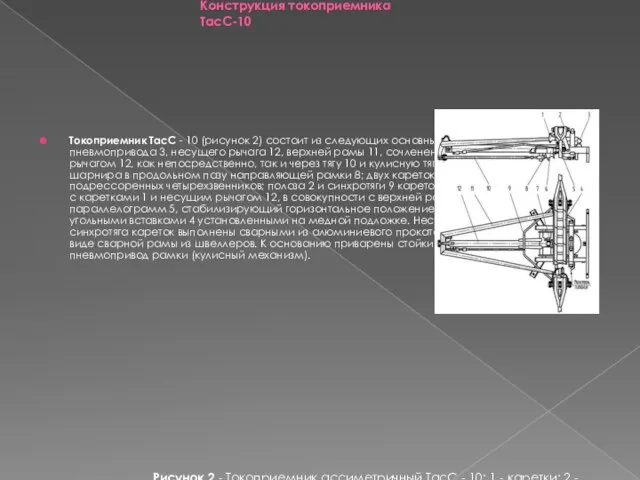 Конструкция токоприемника ТасС-10 Токоприемник TаcC - 10 (рисунок 2) состоит из