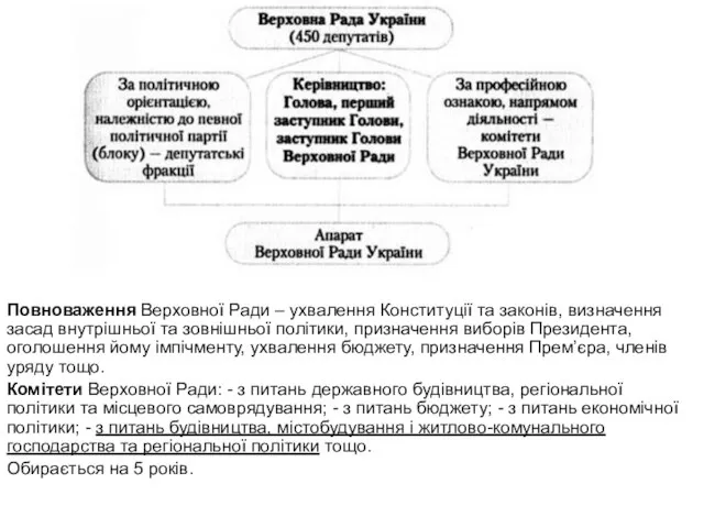 Повноваження Верховної Ради – ухвалення Конституції та законів, визначення засад внутрішньої