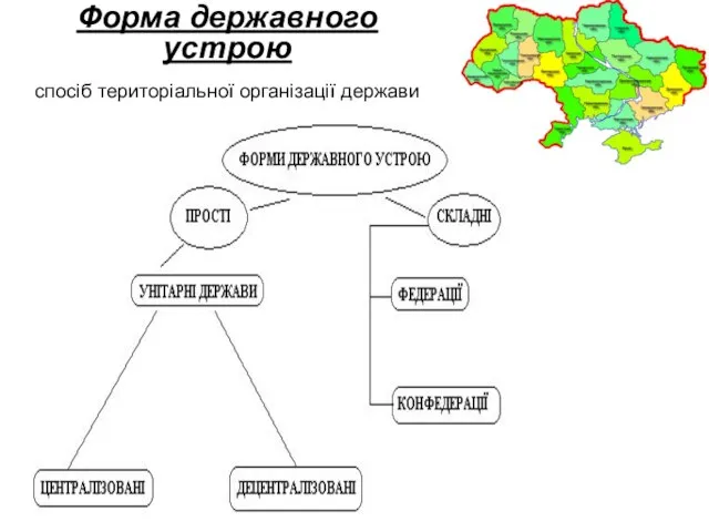 Форма державного устрою спосіб територіальної організації держави