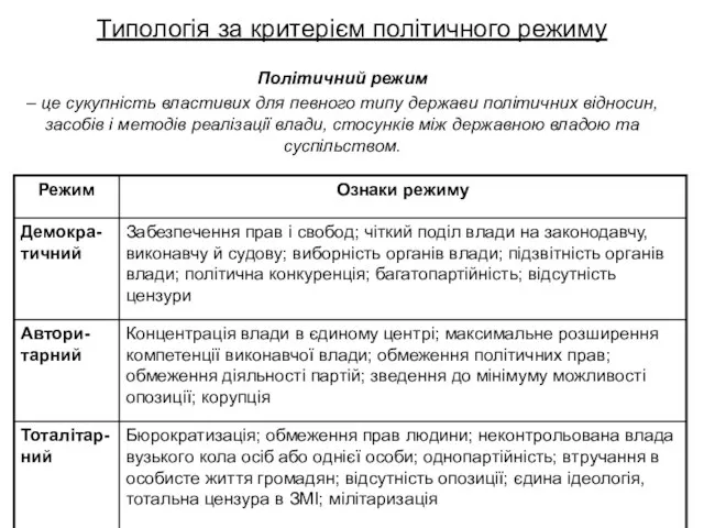 Типологія за критерієм політичного режиму Політичний режим – це сукупність властивих