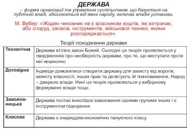 ДЕРЖАВА – форма організації та управління суспільством, що базується на публічній