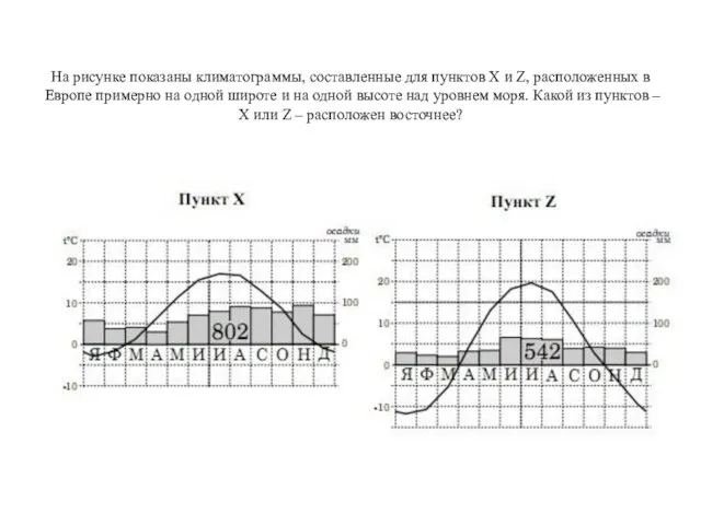 На рисунке показаны климатограммы, составленные для пунктов Х и Z, расположенных