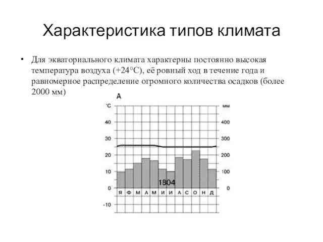 Характеристика типов климата Для экваториального климата характерны постоянно высокая температура воздуха