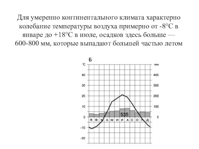 Для умеренно континентального климата характерно колебание температуры воздуха примерно от -8°С