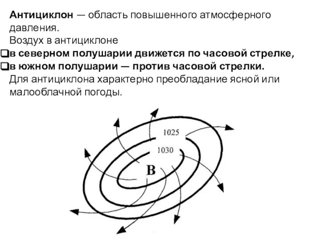 Антициклон — область повышенного атмосферного давления. Воздух в антициклоне в северном