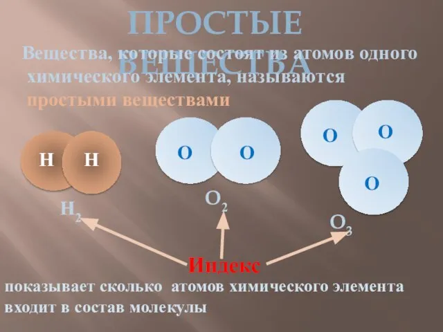 ПРОСТЫЕ ВЕЩЕСТВА Вещества, которые состоят из атомов одного химического элемента, называются