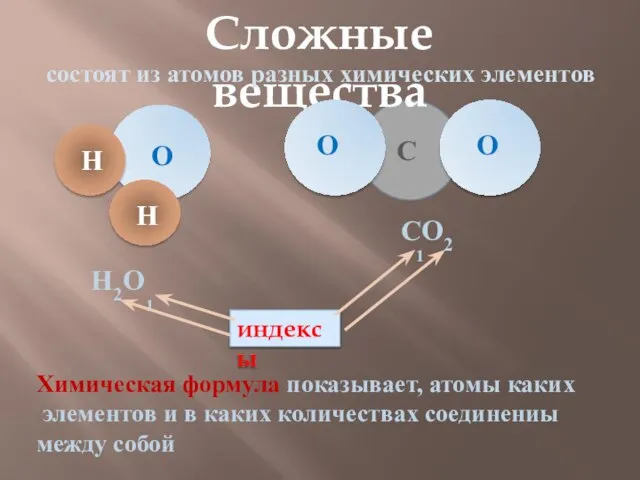 Сложные вещества О О Н Н О С Н2О СО2 состоят