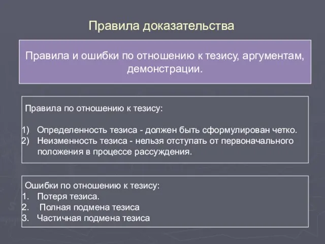 Правила доказательства Правила и ошибки по отношению к тезису, аргументам, демонстрации.