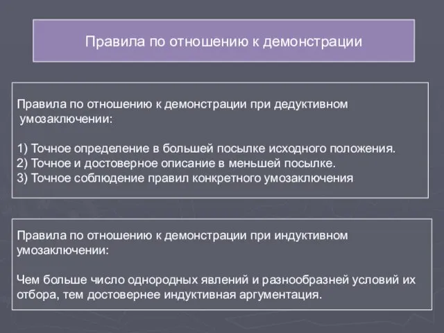 Правила по отношению к демонстрации Правила по отношению к демонстрации при