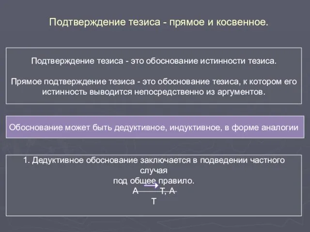 Подтверждение тезиса - прямое и косвенное. Подтверждение тезиса - это обоснование