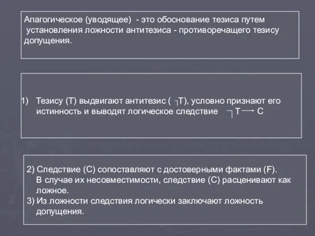 Апагогическое (уводящее) - это обоснование тезиса путем установления ложности антитезиса -