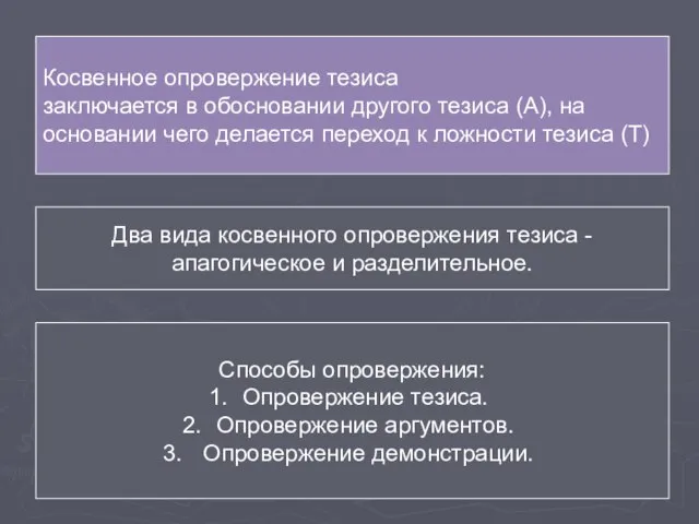 Косвенное опровержение тезиса заключается в обосновании другого тезиса (А), на основании