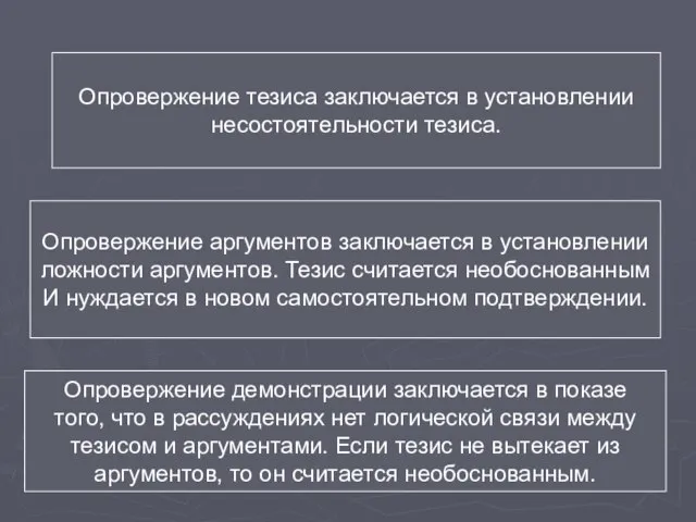 Опровержение тезиса заключается в установлении несостоятельности тезиса. Опровержение аргументов заключается в