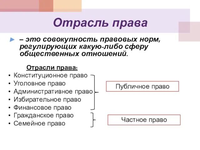 Отрасль права – это совокупность правовых норм, регулирующих какую-либо сферу общественных