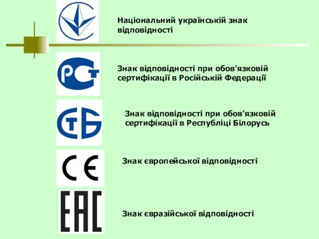 Національний українській знак відповідності Знак відповідності при обов’язковій сертифікації в Російській