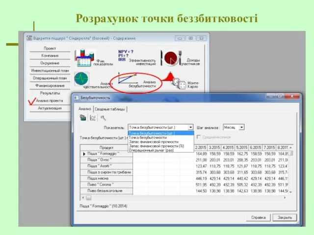 Розрахунок точки беззбитковості