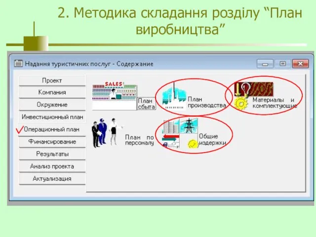 2. Методика складання розділу “План виробництва”