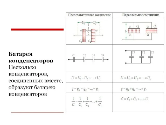 Батарея конденсаторов Несколько конденсаторов, соединенных вместе, образуют батарею конденсаторов