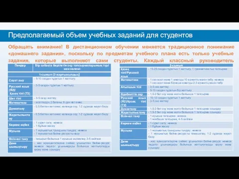 Предполагаемый объем учебных заданий для студентов Обращать внимание! В дистанционном обучении