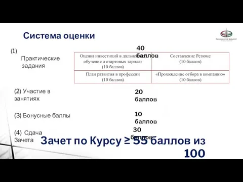 Система оценки Зачет по Курсу ≥ 55 баллов из 100 Практические