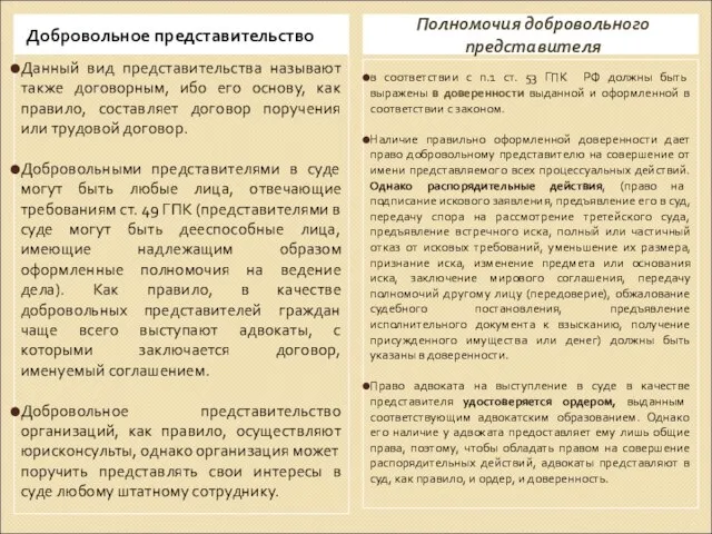 Добровольное представительство Полномочия добровольного представителя Данный вид представительства называют также договорным,