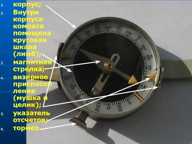 корпус; Внутри корпуса компаса помещена круговая шкала (лимб); магнитная стрелка; визирное