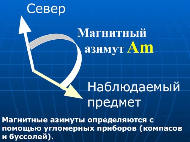 Магнитный азимут Am Магнитные азимуты определяются с помощью угломерных приборов (компасов и буссолей). Север Наблюдаемый предмет