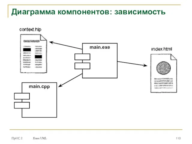 ПрИС 2 Язык UML Диаграмма компонентов: зависимость main.exe main.cpp