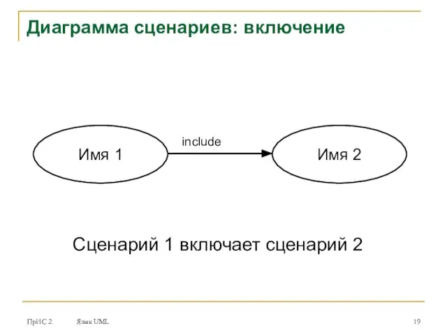 ПрИС 2 Язык UML Диаграмма сценариев: включение Имя 1 Имя 2