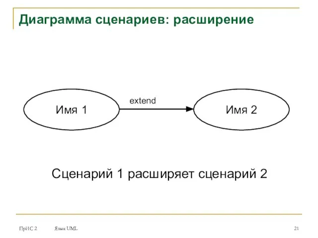 ПрИС 2 Язык UML Диаграмма сценариев: расширение Имя 1 Имя 2