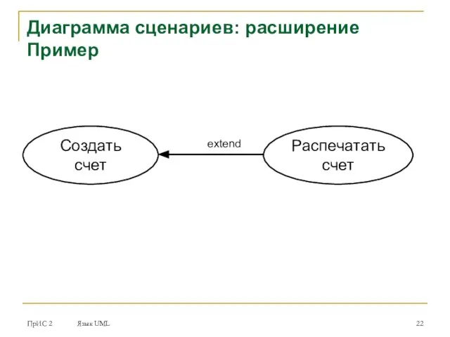 ПрИС 2 Язык UML Диаграмма сценариев: расширение Пример Создать счет extend Распечатать счет