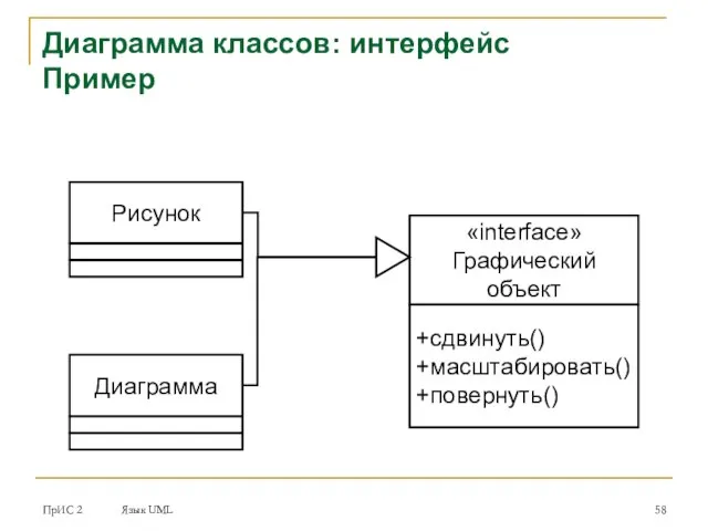 ПрИС 2 Язык UML Диаграмма классов: интерфейс Пример Рисунок «interface» Графический объект +сдвинуть() +масштабировать() +повернуть() Диаграмма