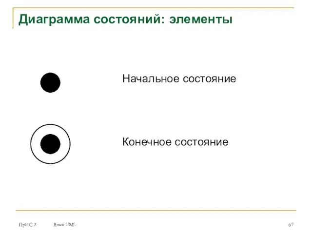 ПрИС 2 Язык UML Диаграмма состояний: элементы Начальное состояние Конечное состояние