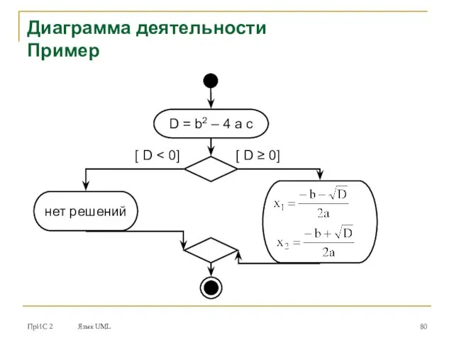 ПрИС 2 Язык UML Диаграмма деятельности Пример D = b2 –