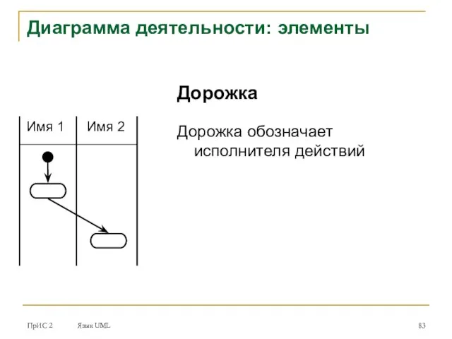 ПрИС 2 Язык UML Диаграмма деятельности: элементы Дорожка Дорожка обозначает исполнителя действий Имя 1 Имя 2