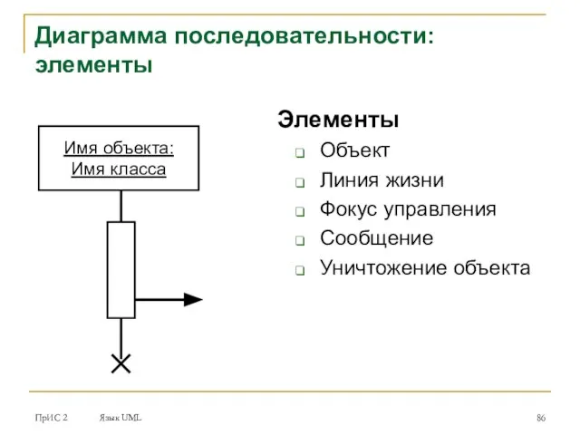 ПрИС 2 Язык UML Элементы Объект Линия жизни Фокус управления Сообщение