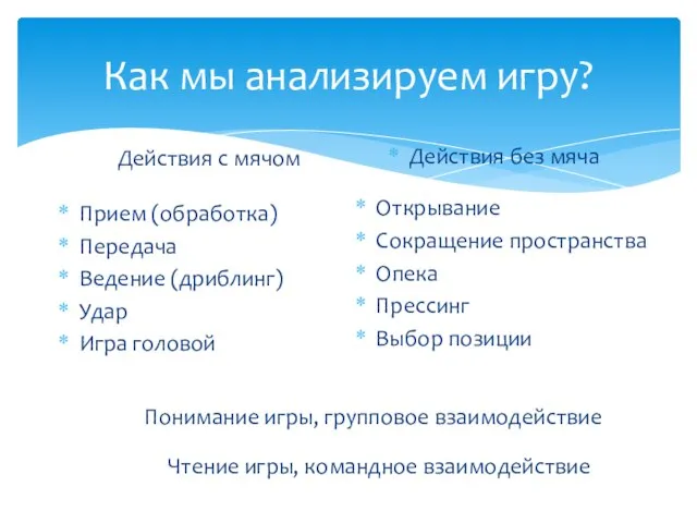 Как мы анализируем игру? Прием (обработка) Передача Ведение (дриблинг) Удар Игра