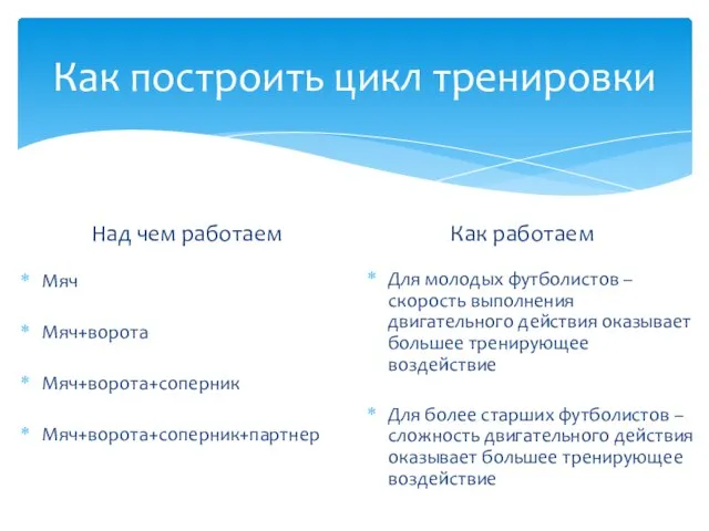 Как построить цикл тренировки Над чем работаем Мяч Мяч+ворота Мяч+ворота+соперник Мяч+ворота+соперник+партнер