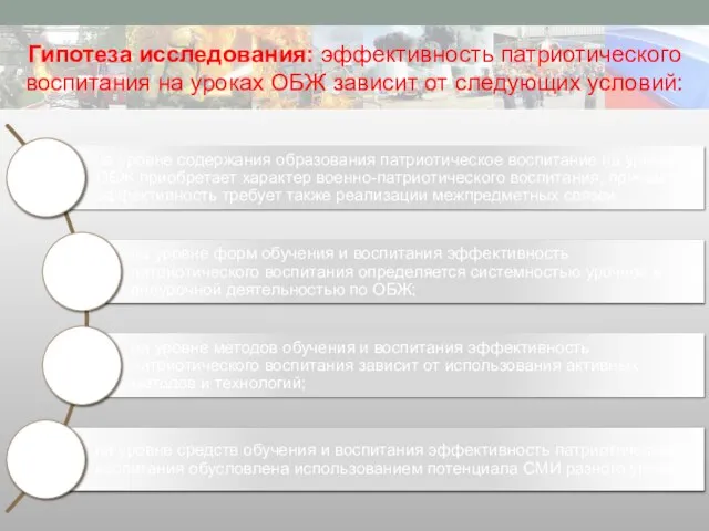 Гипотеза исследования: эффективность патриотического воспитания на уроках ОБЖ зависит от следующих условий: