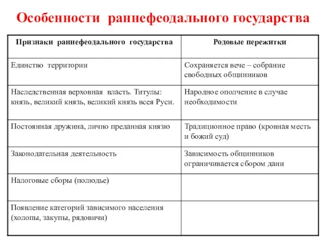 Особенности раннефеодального государства