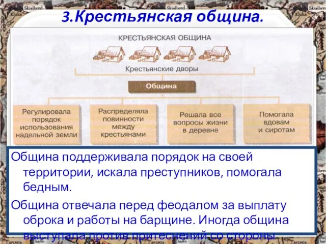 3.Крестьянская община. Община поддерживала порядок на своей территории, искала преступников, помогала