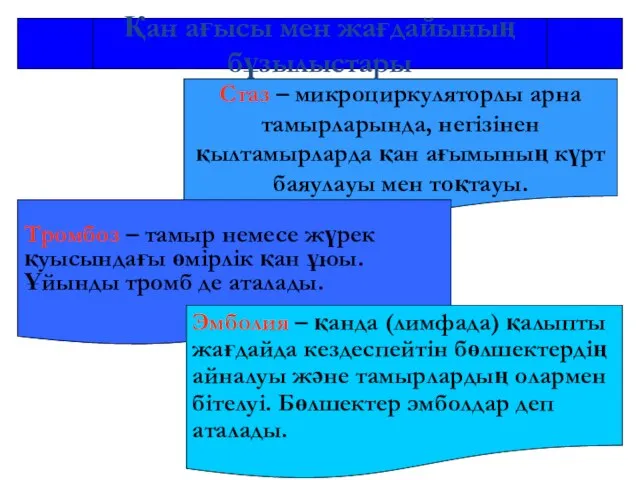 Стаз – микроциркуляторлы арна тамырларында, негізінен қылтамырларда қан ағымының күрт баяулауы