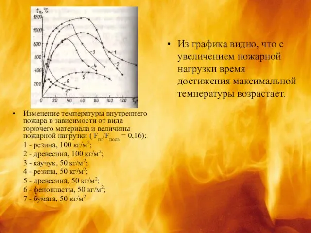 Изменение температуры внутреннего пожара в зависимости от вида горючего материала и