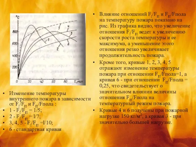 Изменение температуры внутреннего пожара в зависимости от Fl/FП и FП/Fпола :