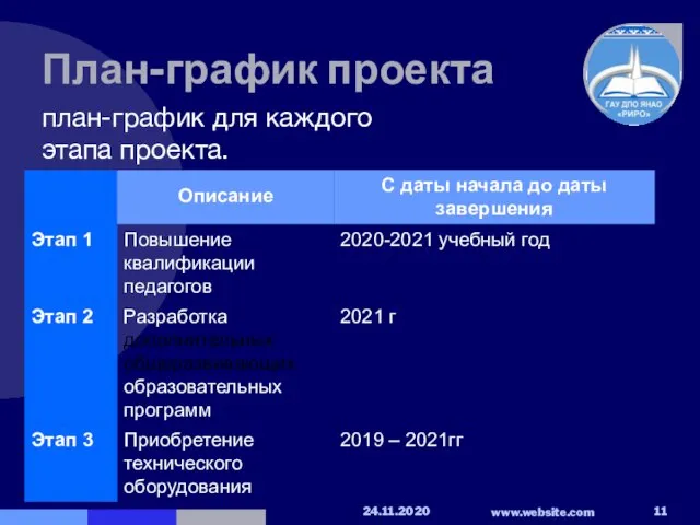 План-график проекта план-график для каждого этапа проекта.